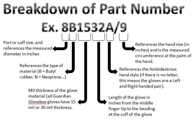 Breakdown-of-a-Part-Number